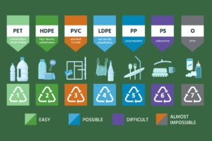 recycle plastic packaging codes explained